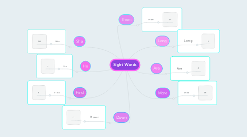 Mind Map: Sight Words