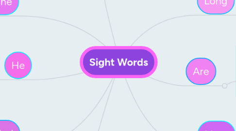 Mind Map: Sight Words