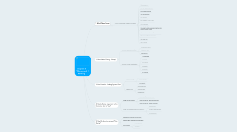 Mind Map: Chapter 8 "Money and Banking