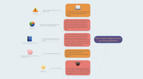 Mind Map: How to make a higher score on your Writing STAR test