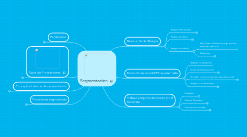 Mind Map: Segmentacion