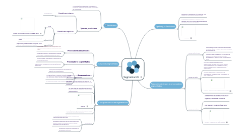 Mind Map: Segmentación