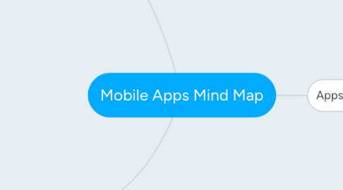 Mind Map: Mobile Apps Mind Map