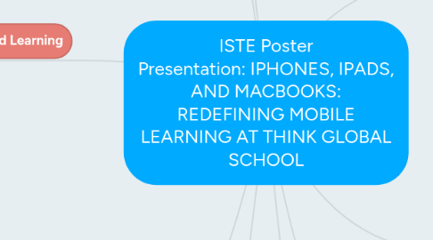 Mind Map: ISTE Poster Presentation: IPHONES, IPADS, AND MACBOOKS: REDEFINING MOBILE LEARNING AT THINK GLOBAL SCHOOL