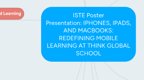 Mind Map: ISTE Poster Presentation: IPHONES, IPADS, AND MACBOOKS: REDEFINING MOBILE LEARNING AT THINK GLOBAL SCHOOL