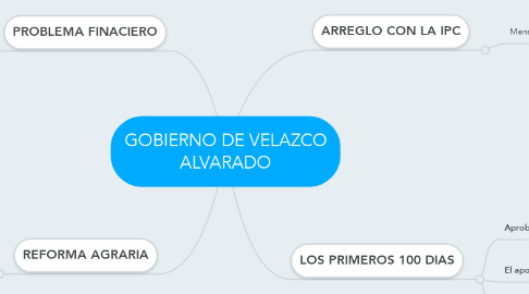 Mind Map: GOBIERNO DE VELAZCO ALVARADO
