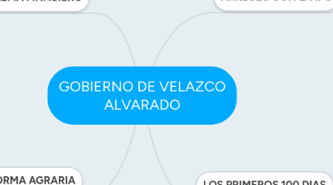 Mind Map: GOBIERNO DE VELAZCO ALVARADO