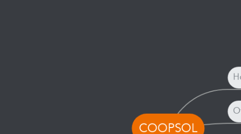 Mind Map: COOPSOL