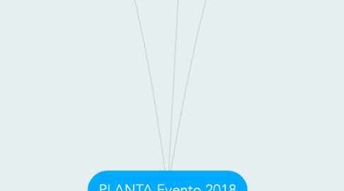 Mind Map: PLANTA Evento 2018