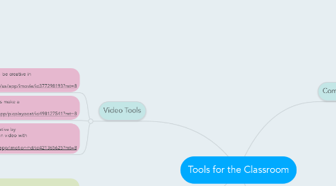 Mind Map: Tools for the Classroom