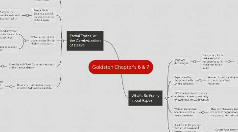 Mind Map: Goldsten Chapter's 6 & 7