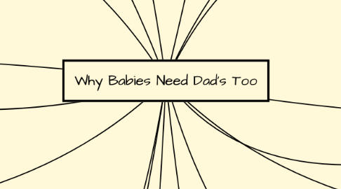Mind Map: Why Babies Need Dad's Too