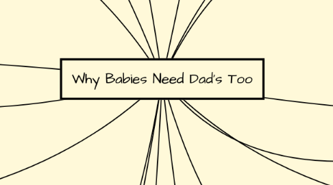 Mind Map: Why Babies Need Dad's Too