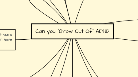 Mind Map: Can you "Grow Out Of" ADHD