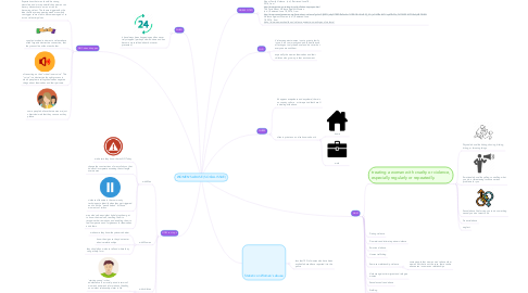 Mind Map: WOMEN'S ABUSE ( SOCIAL ISSUE)