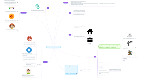 Mind Map: WOMEN'S ABUSE ( SOCIAL ISSUE)