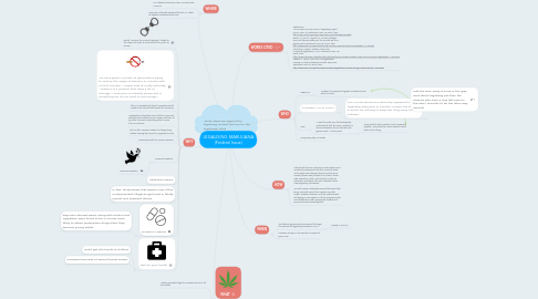 Mind Map: LEGALISING MARIJUANA (Federal Issue)