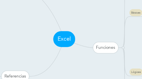 Mind Map: Excel