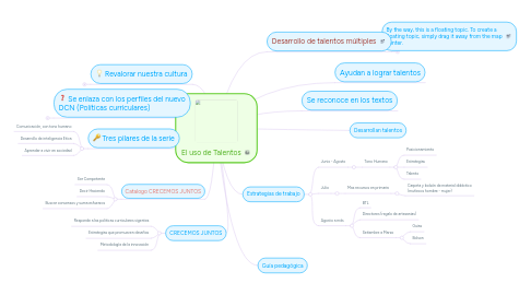 Mind Map: El uso de Talentos