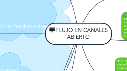Mind Map: FLUJO EN CANALES ABIERTO