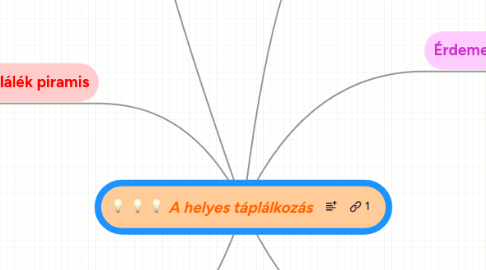 Mind Map: A helyes táplálkozás