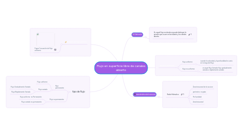 Mind Map: Flujo en superficie libre de canales abierto