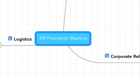 Mind Map: XIII Presidents' Meeting