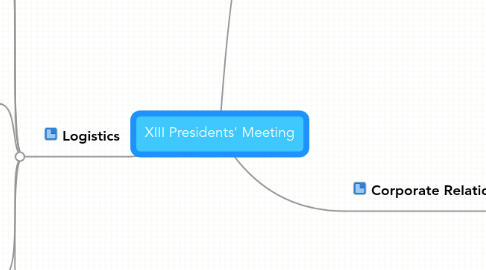 Mind Map: XIII Presidents' Meeting