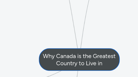 Mind Map: Why Canada is the Greatest Country to Live in