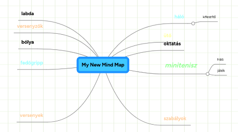 Mind Map: My New Mind Map