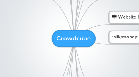 Mind Map: Crowdcube