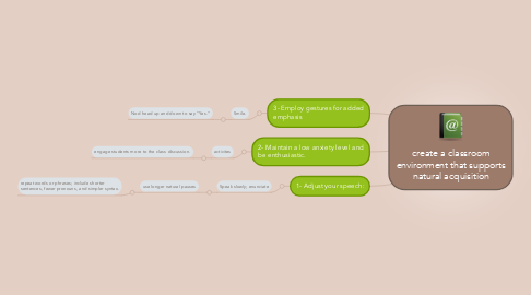 Mind Map: create a classroom environment that supports natural acquisition