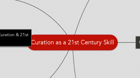 Mind Map: Curation as a 21st Century Skill