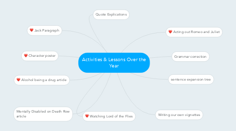 Mind Map: Activities & Lessons Over the Year