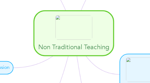 Mind Map: Non Traditional Teaching