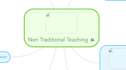 Mind Map: Non Traditional Teaching