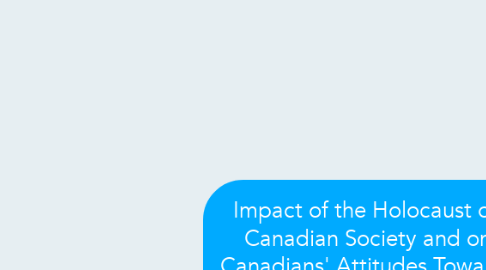 Mind Map: Impact of the Holocaust on Canadian Society and on Canadians' Attitudes Towards Human Rights