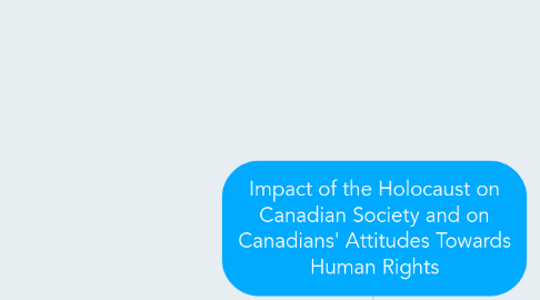 Mind Map: Impact of the Holocaust on Canadian Society and on Canadians' Attitudes Towards Human Rights