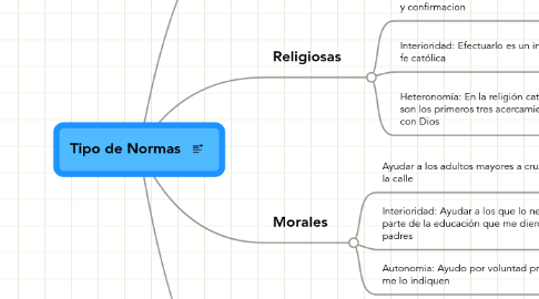 Mind Map: Tipo de Normas