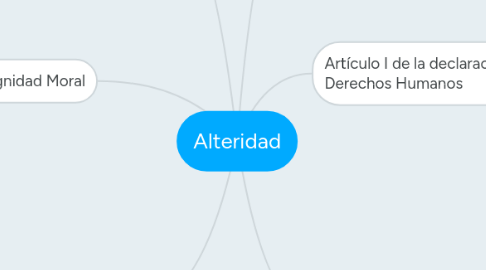Mind Map: Alteridad