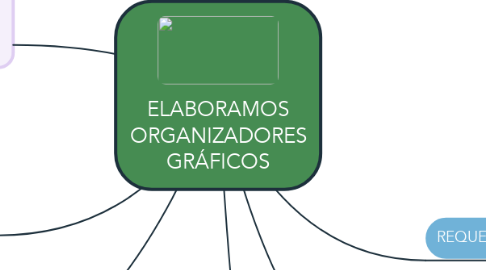 Mind Map: ELABORAMOS ORGANIZADORES GRÁFICOS