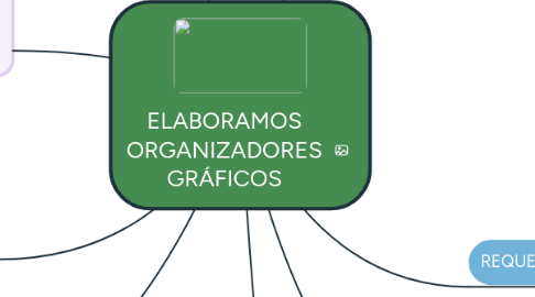 Mind Map: ELABORAMOS ORGANIZADORES GRÁFICOS