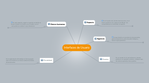 Mind Map: Interfaces de Usuario