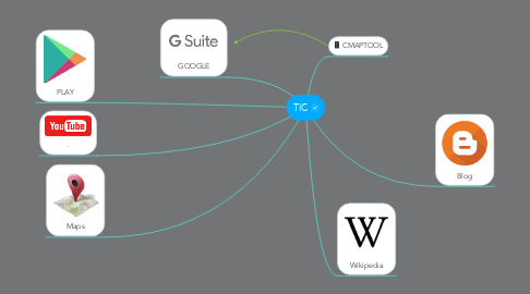 Mind Map: TIC