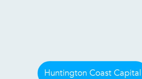 Mind Map: Huntington Coast Capital