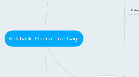 Mind Map: Kalabalik Manifatura Usagi