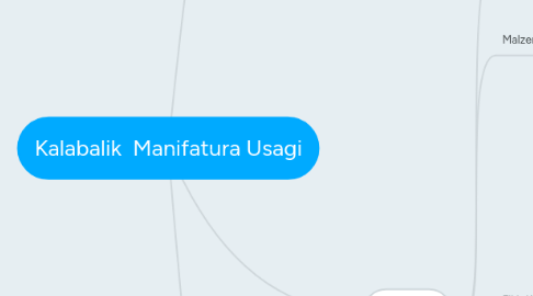 Mind Map: Kalabalik  Manifatura Usagi