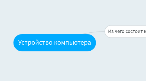 Mind Map: Устройство компьютера