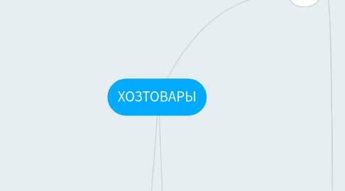 Mind Map: ХОЗТОВАРЫ