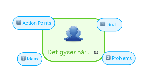 Mind Map: Det gyser når...